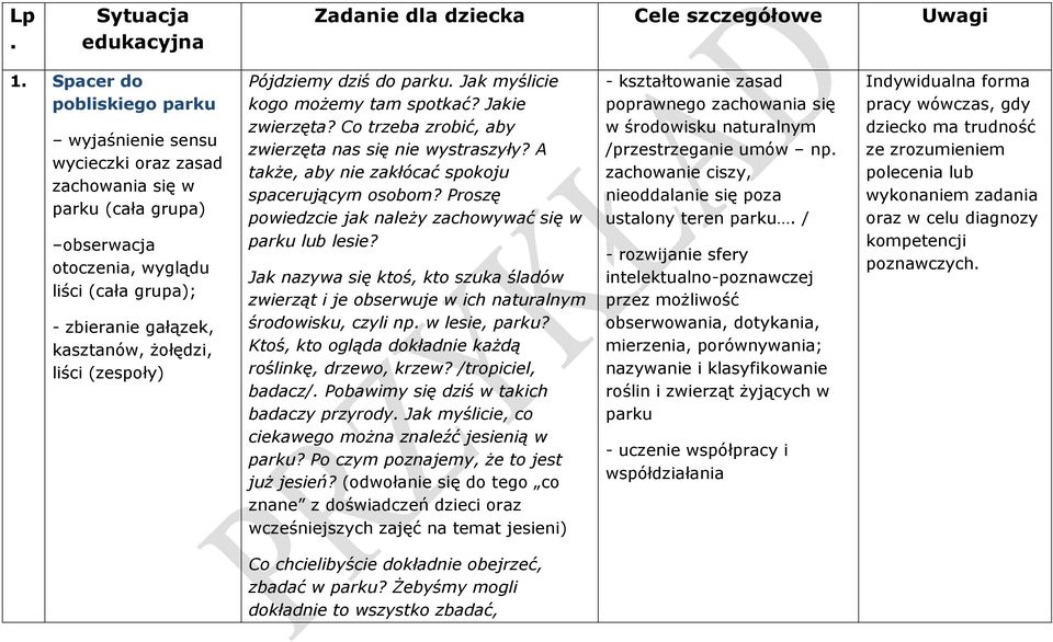 (zespoły) Pójdziemy dziś do parku. Jak myślicie kogo możemy tam spotkać? Jakie zwierzęta? Co trzeba zrobić, aby zwierzęta nas się nie wystraszyły?