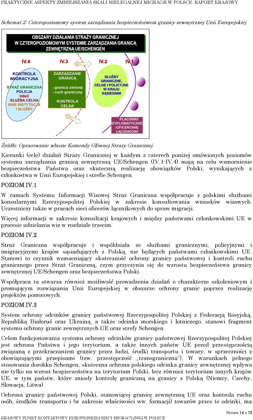 1 KONTROLA IMIGRACYJNA STRAŻ GRANICZNA POLICJA UdsC SŁUŻBA CELNA INNE INSTYTUCJE I SŁUŻBY ZARZĄDZANIE GRANICĄ - granica zielona - ruch graniczny KONTROLA CELNA SŁUŻBY GRANICZNE, CELNE I POLICYJNE W