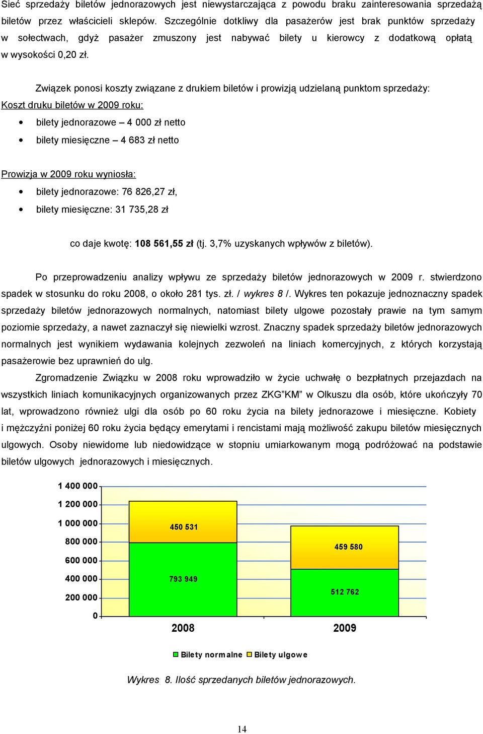 Związek ponosi koszty związane z drukiem biletów i prowizją udzielaną punktom sprzedaży: Koszt druku biletów w 2009 roku: bilety jednorazowe 4 000 zł netto bilety miesięczne 4 683 zł netto Prowizja w