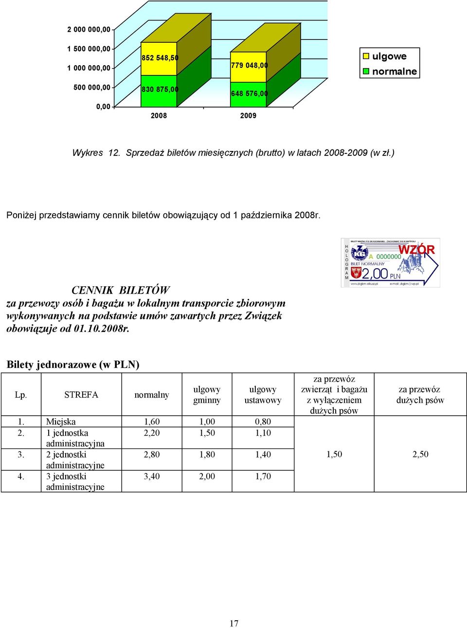 CENNIK BILETÓW za przewozy osób i bagażu w lokalnym transporcie zbiorowym wykonywanych na podstawie umów zawartych przez Związek obowiązuje od 01.10.2008r. Bilety jednorazowe (w PLN) Lp.