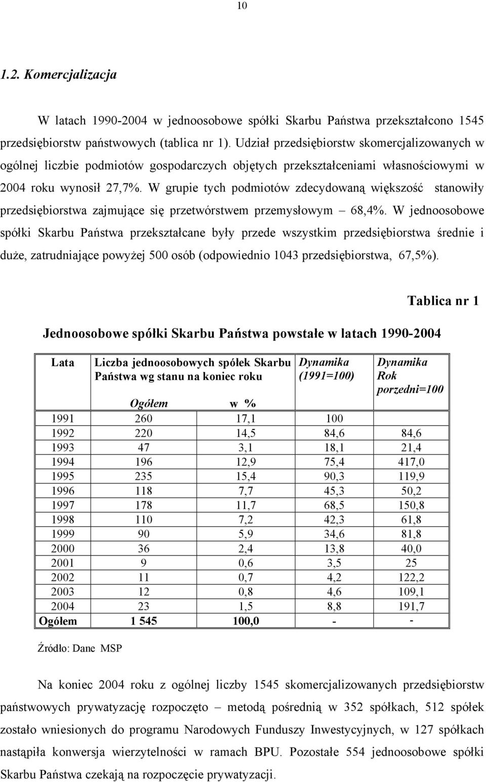 W grupie tych podmiotów zdecydowaną większość stanowiły przedsiębiorstwa zajmujące się przetwórstwem przemysłowym 68,4%.