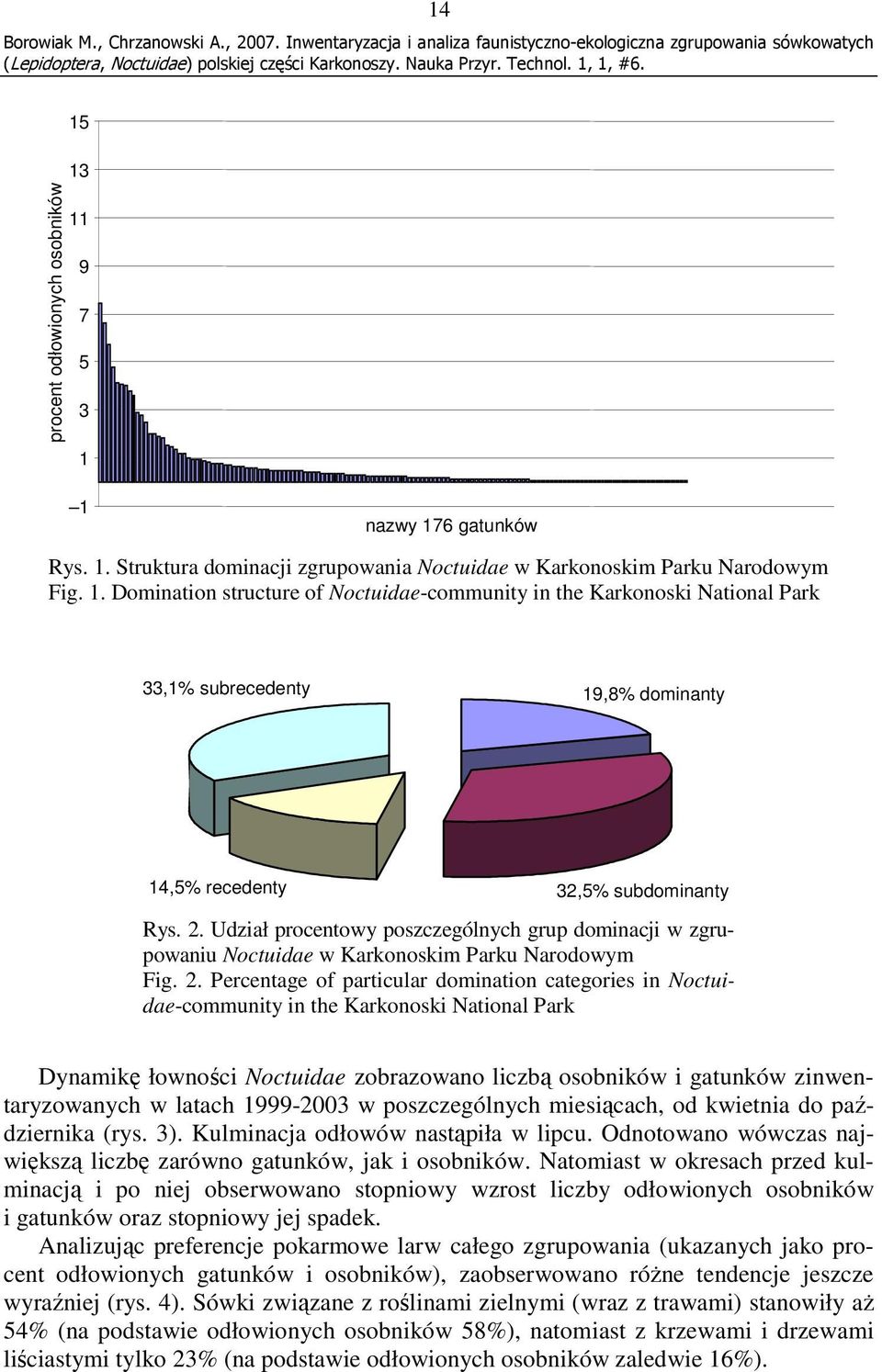 Percentage of particular domination categories in Noctuidae-community in the Karkonoski National Park Dynamikę łowności Noctuidae zobrazowano liczbą osobników i gatunków zinwentaryzowanych w latach