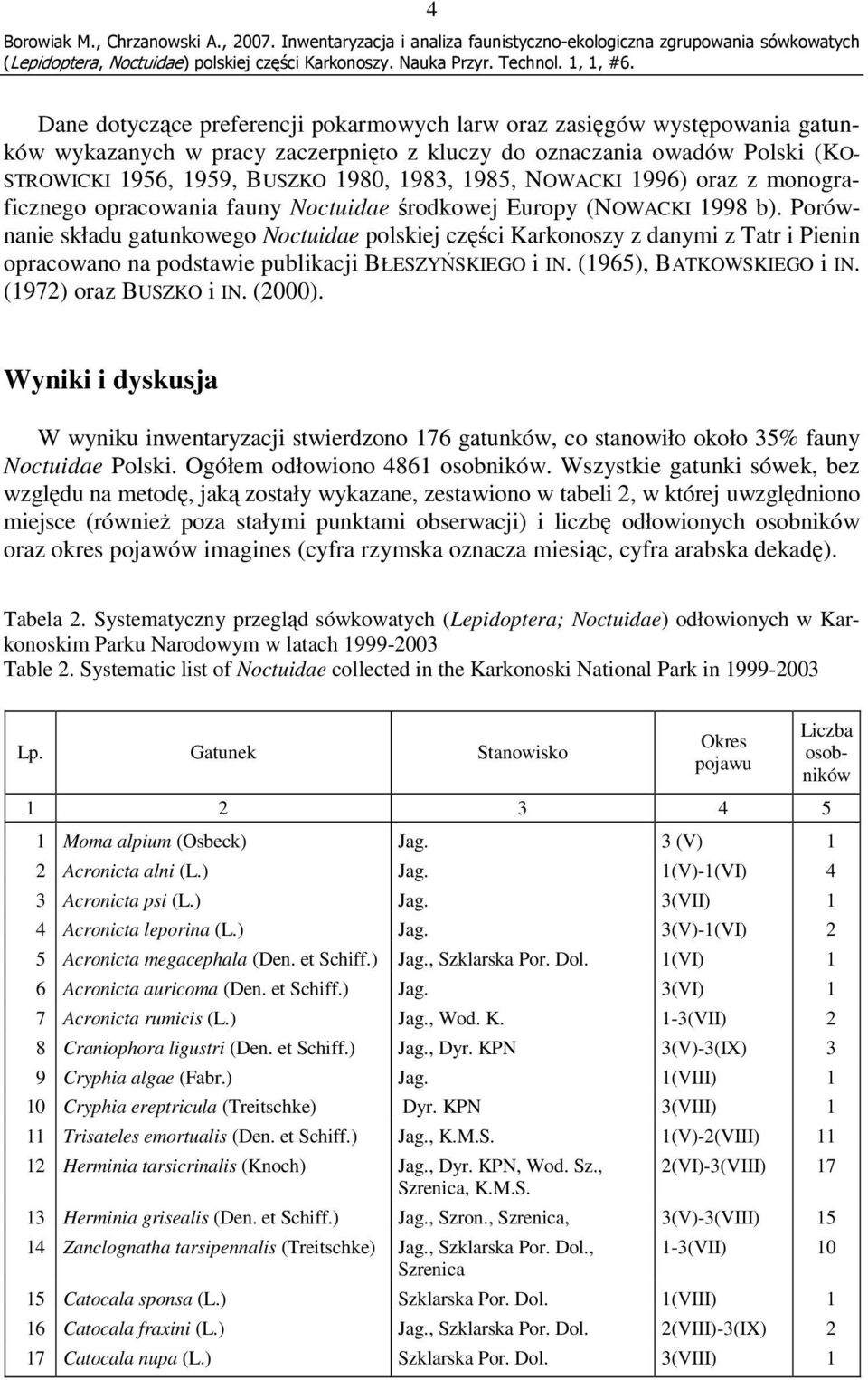 Porównanie składu gatunkowego Noctuidae polskiej części Karkonoszy z danymi z Tatr i Pienin opracowano na podstawie publikacji BŁESZYŃSKIEGO i IN. (1965), BATKOWSKIEGO i IN. (1972) oraz BUSZKO i IN.
