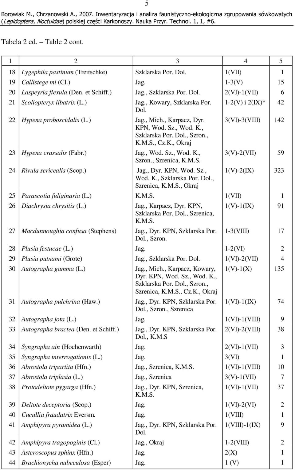 ) Jag., Wod. Sz., Wod. K., Szron., Szrenica, K.M.S. 24 Rivula sericealis (Scop.) Jag., Dyr. KPN, Wod. Sz., Wod. K., Szklarska Por., Szrenica, K.M.S., Okraj 1-2(V) i 2(IX)* 42 3(VI)-3(VIII) 142 3(V)-2(VII) 59 1(V)-2(IX) 323 25 Parascotia fuliginaria (L.