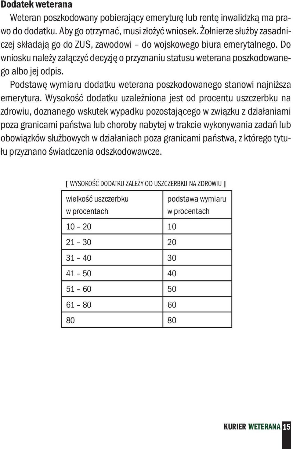 Podstawę wymiaru dodatku weterana poszkodowanego stanowi najniższa emerytura.