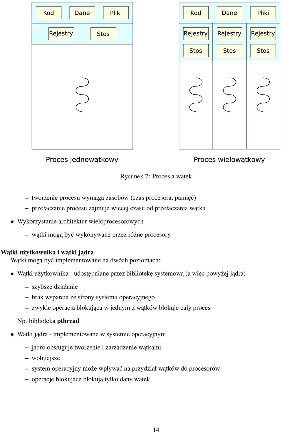 więc powyżej jądra) szybsze działanie brak wsparcia ze strony systemu operacyjnego zwykle operacja blokująca w jednym z wątków blokuje cały proces Np.