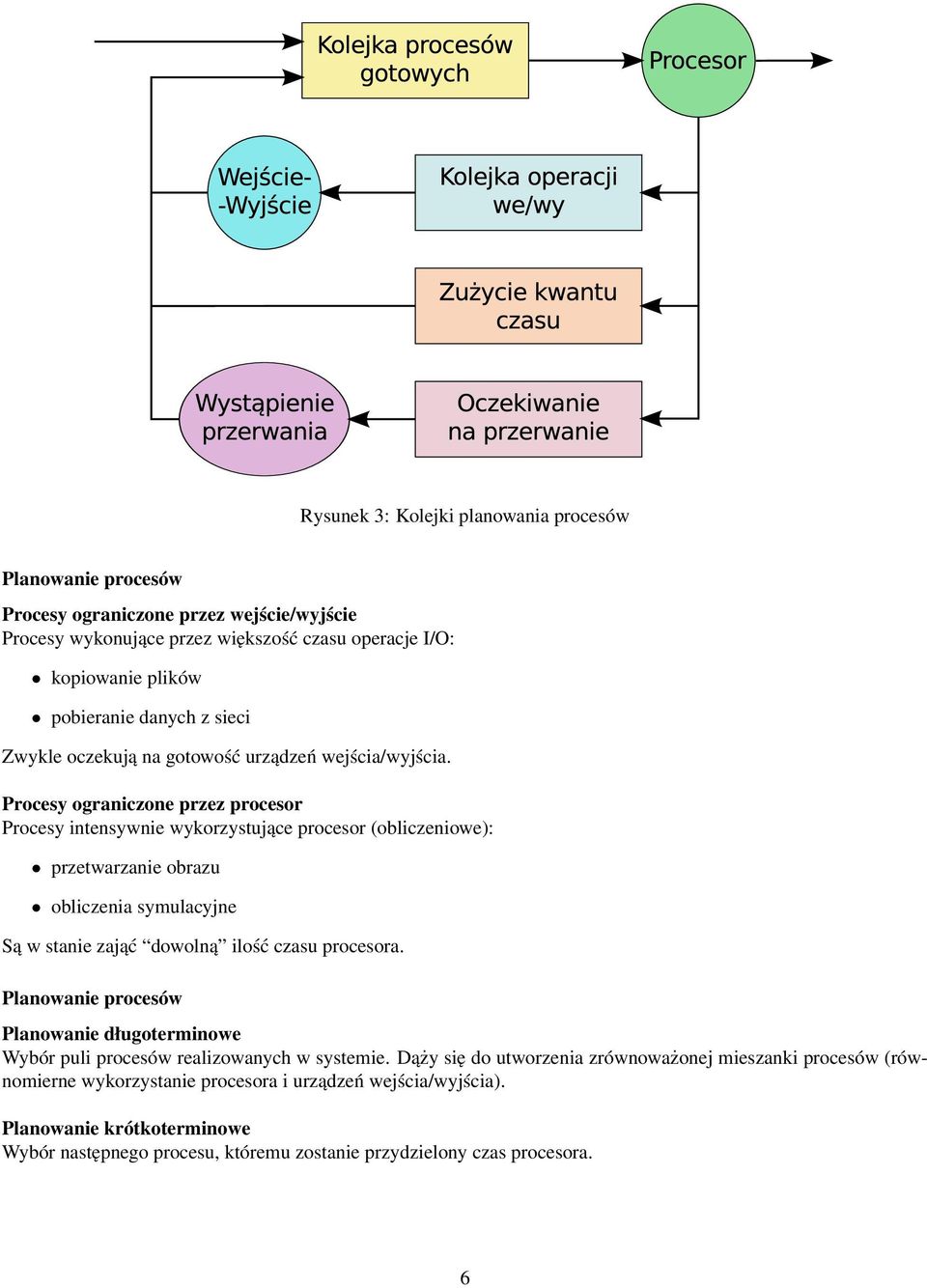 Procesy ograniczone przez procesor Procesy intensywnie wykorzystujące procesor (obliczeniowe): przetwarzanie obrazu obliczenia symulacyjne Są w stanie zająć dowolną ilość czasu procesora.