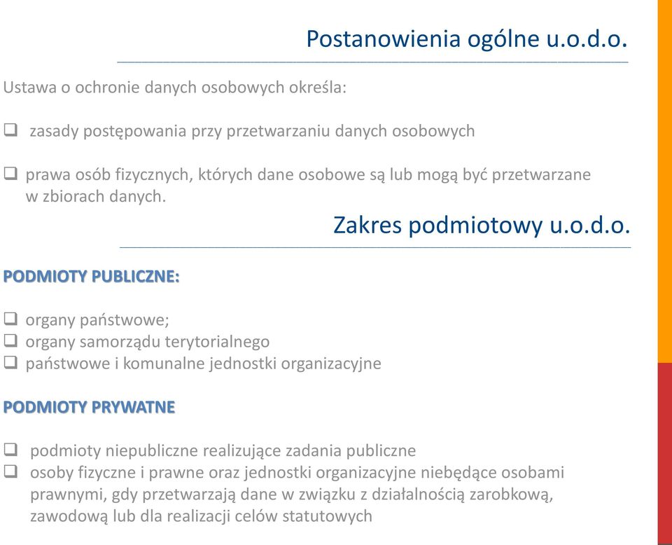 obowe są lub mogą być przetwarzane w zbiorach danych. Zakres podmiotowy u.o.d.o. PODMIOTY PUBLICZNE: organy państwowe; organy samorządu terytorialnego