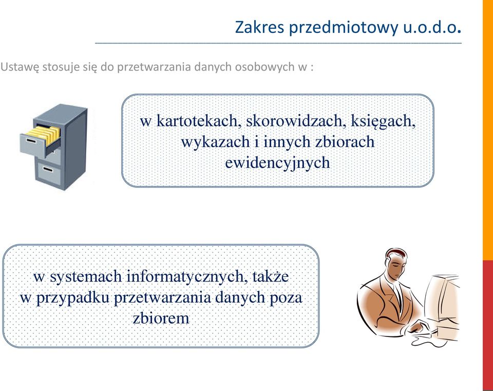 osobowych w : w kartotekach, skorowidzach, księgach, wykazach