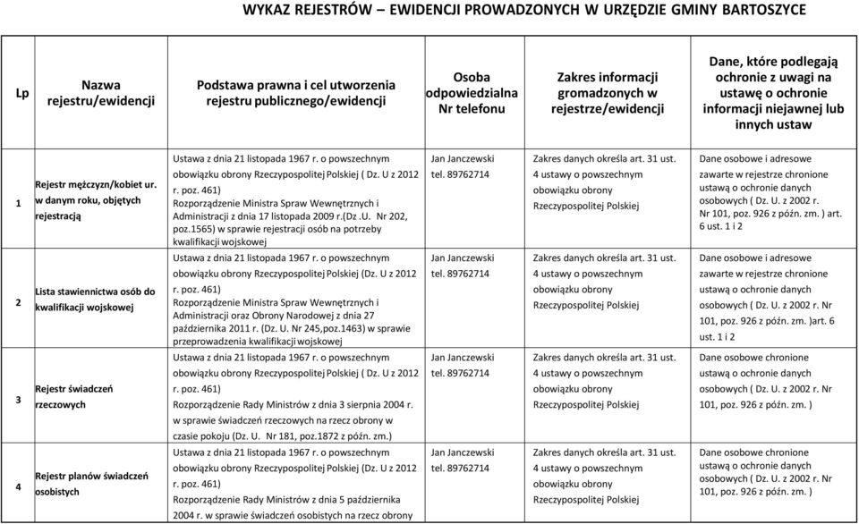 o powszechnym Jan Janczewski Zakres danych określa art. 31 ust. Dane osobowe i adresowe 1 Rejestr mężczyzn/kobiet ur.