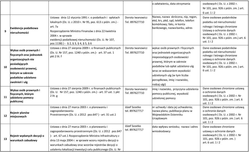 o podatkach i opłatach lokalnych (Dz. U. z 2010 r. Nr 95, poz. 613 z późn. zm.) - art. 7a Rozporządzenie Ministra Finansów z dnia 22 kwietnia 2004 r. w sprawie ewidencji podatkowej nieruchomości (Dz.