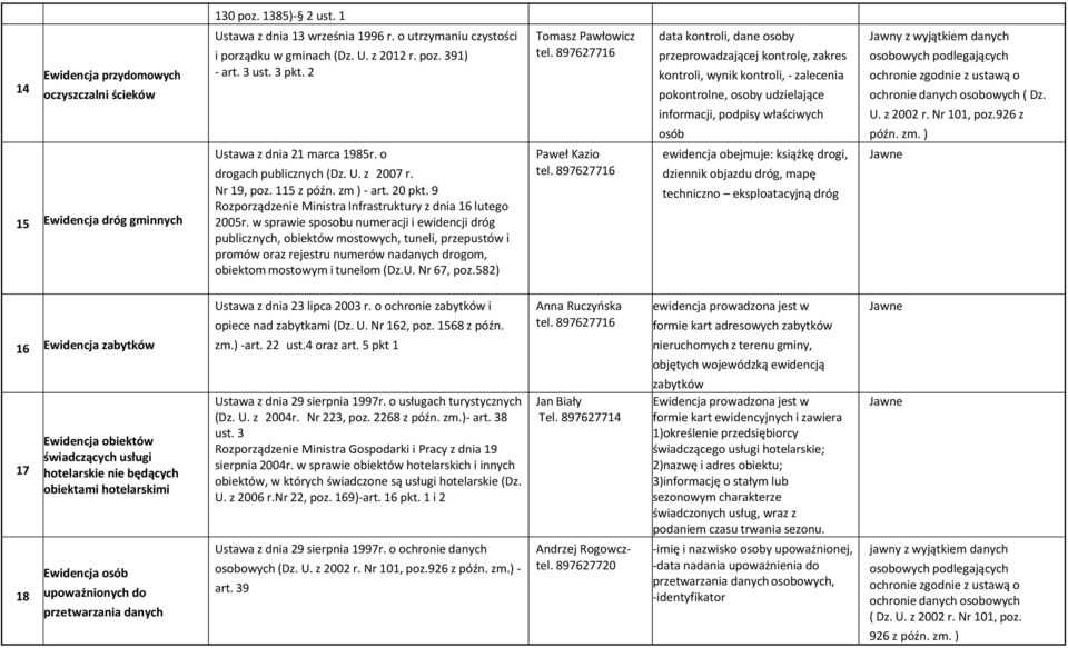 w sprawie sposobu numeracji i ewidencji dróg publicznych, obiektów mostowych, tuneli, przepustów i promów oraz rejestru numerów nadanych drogom, obiektom mostowym i tunelom (Dz.U. Nr 67, poz.