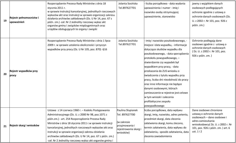 Nr 2 Jednolity rzeczowy wykaz akt organów gminy i związków międzygminnych oraz urzędów obsługujących te organy i związki Tel.