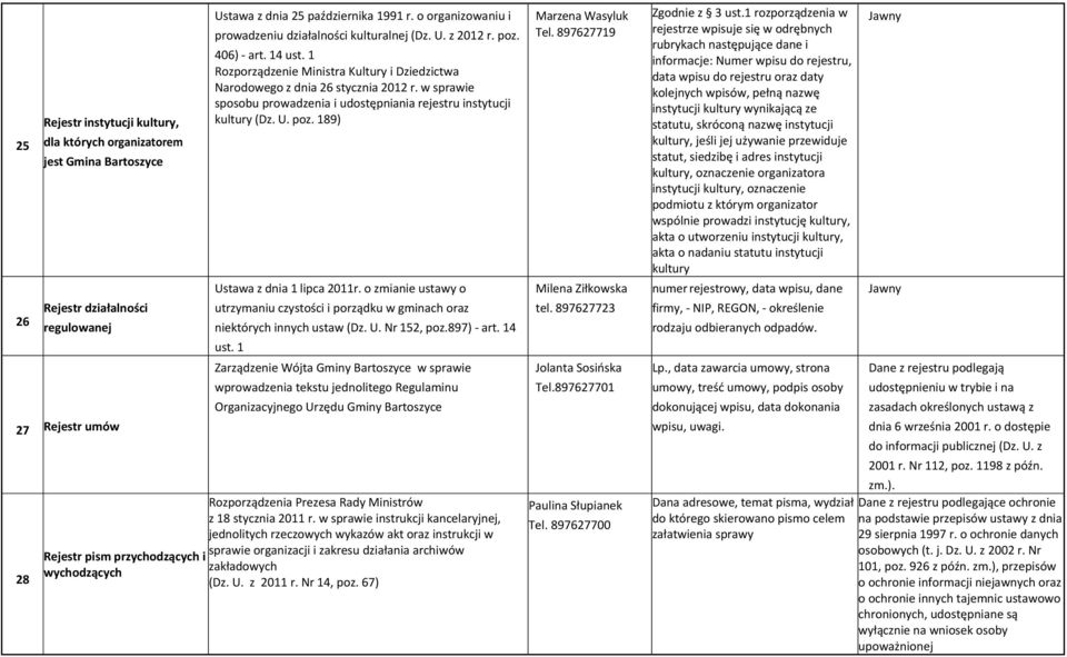 1 Rozporządzenie Ministra Kultury i Dziedzictwa Narodowego z dnia 26 stycznia 2012 r. w sprawie sposobu prowadzenia i udostępniania rejestru instytucji kultury (Dz. U. poz.