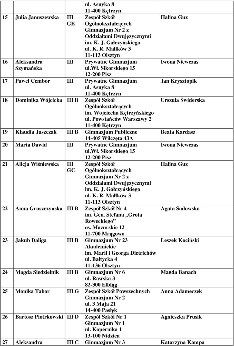 Sikorskiego 15 12-200 Pisz 21 Alicja Wiśniewska GC 22 Anna Gruszczyńska B Nr 4 im. Gen. Stefana Grota Roweckiego os.