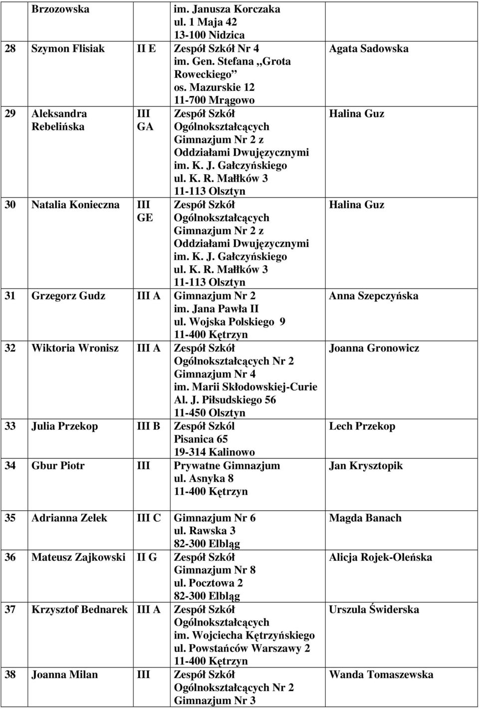 Wojska Polskiego 9 32 Wiktoria Wronisz A Nr 2 Gimnazjum Nr 4 im. Marii Skłodowskiej-Curie Al. J.