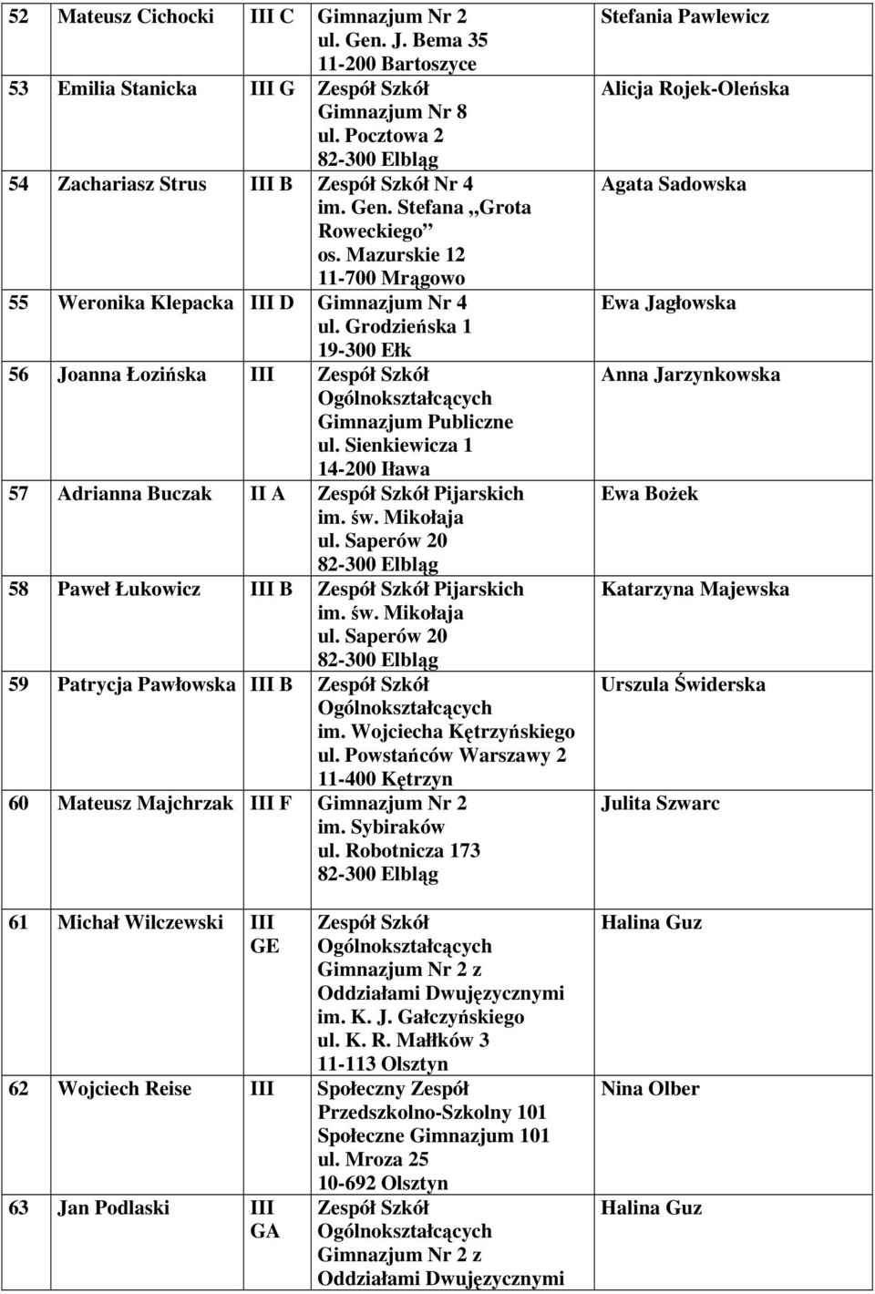 Mikołaja ul. Saperów 20 58 Paweł Łukowicz B Pijarskich im. św. Mikołaja ul. Saperów 20 59 Patrycja Pawłowska B 60 Mateusz Majchrzak F Gimnazjum Nr 2 im. Sybiraków ul.