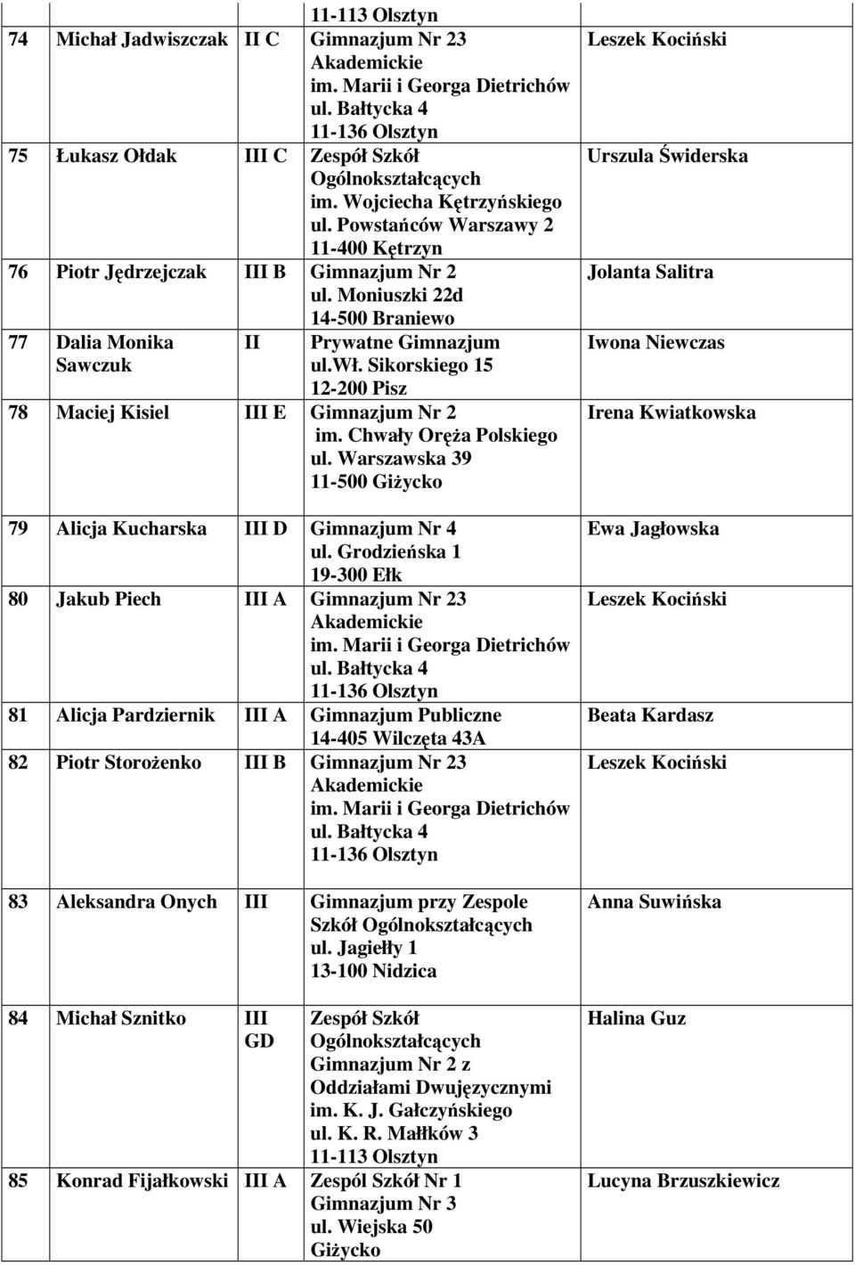 Grodzieńska 1 80 Jakub Piech A Gimnazjum Nr 23 81 Alicja Pardziernik A Gimnazjum Publiczne 14-405 Wilczęta 43A 82 Piotr Storożenko B Gimnazjum Nr 23 83 Aleksandra Onych Gimnazjum przy