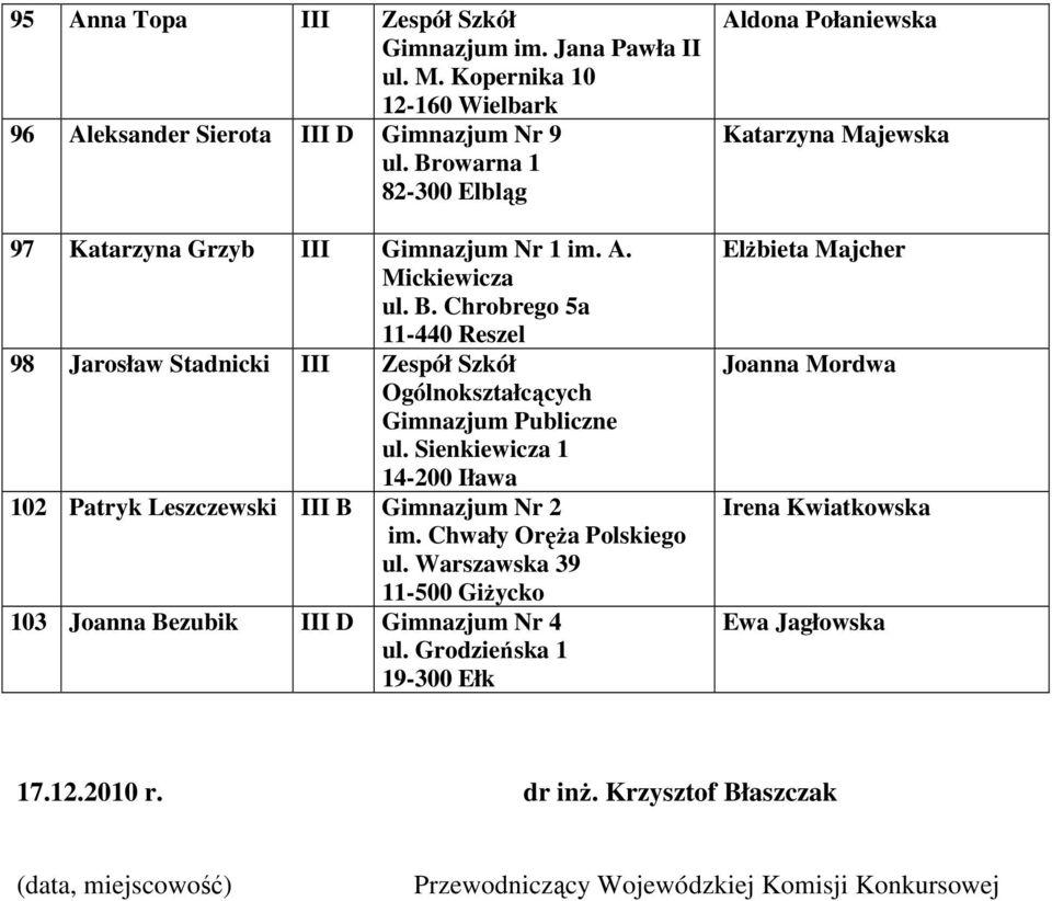 Sienkiewicza 1 14-200 Iława 102 Patryk Leszczewski B Gimnazjum Nr 2 im. Chwały Oręża Polskiego ul.