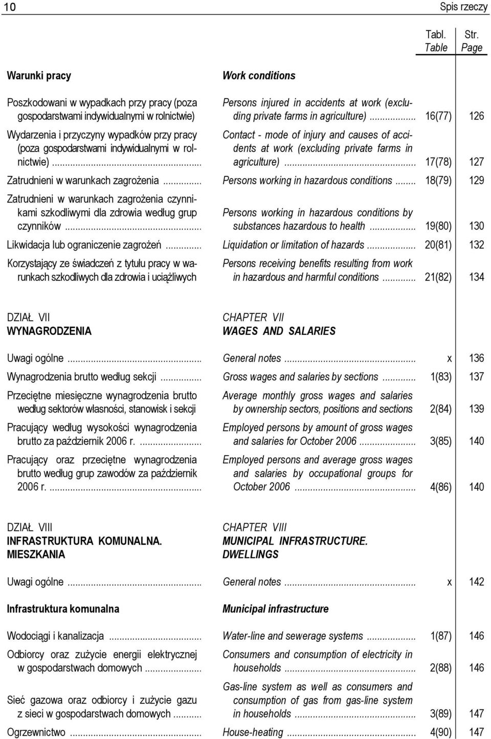 w rolnictwie)... Persons injured in accidents at work (excluding private farms in agriculture).