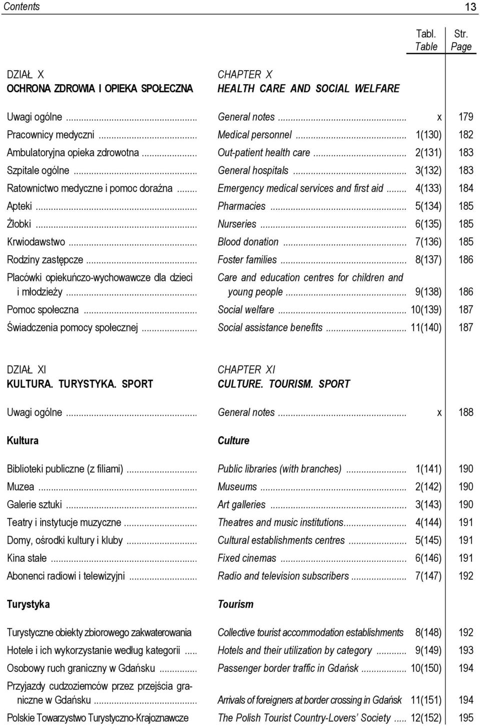 .. Emergency medical services and first aid... 4(133) 184 Apteki... Pharmacies... 5(134) 185 Żłobki... Nurseries... 6(135) 185 Krwiodawstwo... Blood donation... 7(136) 185 Rodziny zastępcze.