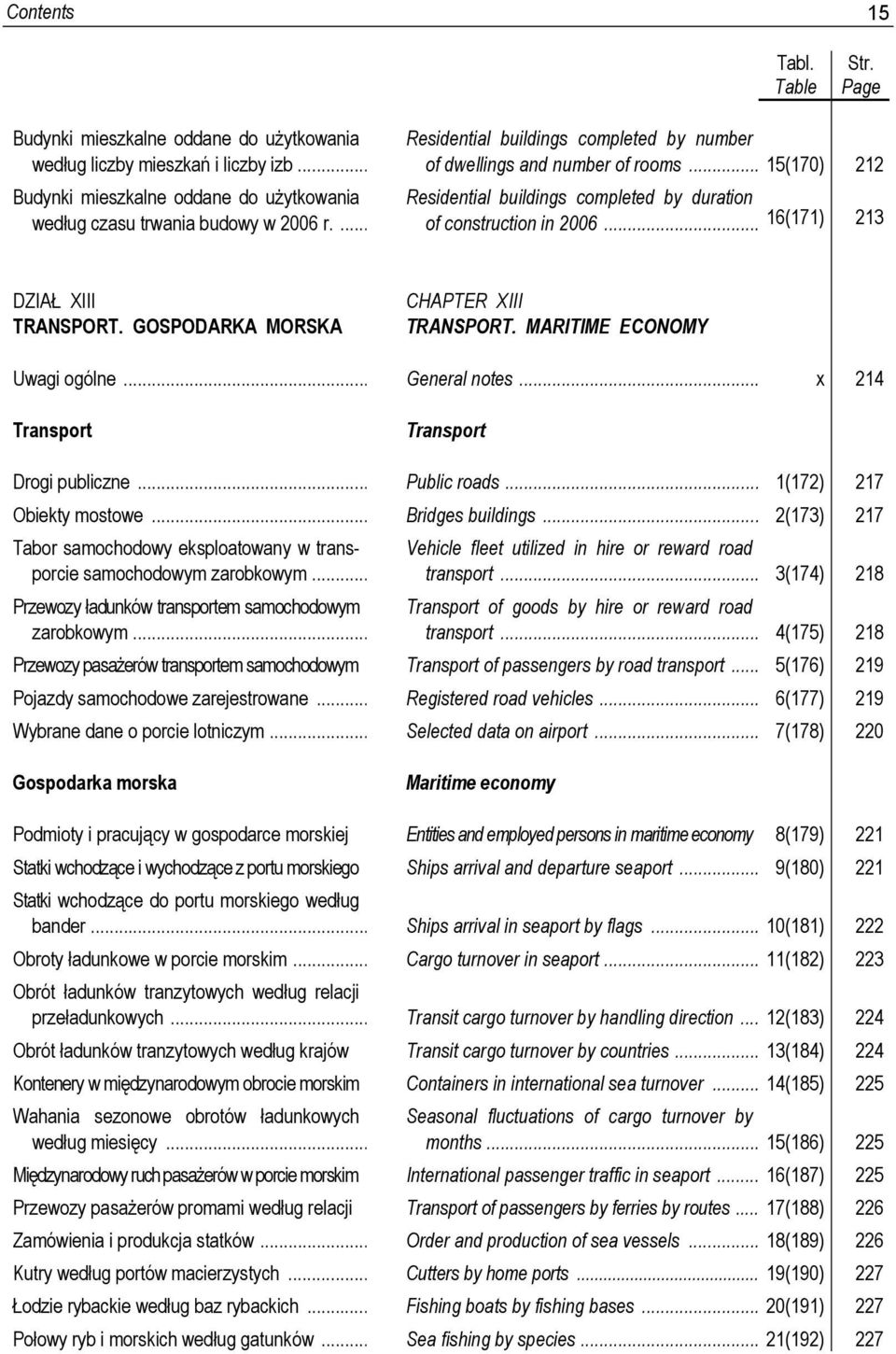 GOSPODARKA MORSKA CHAPTER XIII TRANSPORT. MARITIME ECONOMY Uwagi ogólne... General notes... x 214 Transport Transport Drogi publiczne... Public roads... 1(172) 217 Obiekty mostowe... Bridges buildings.
