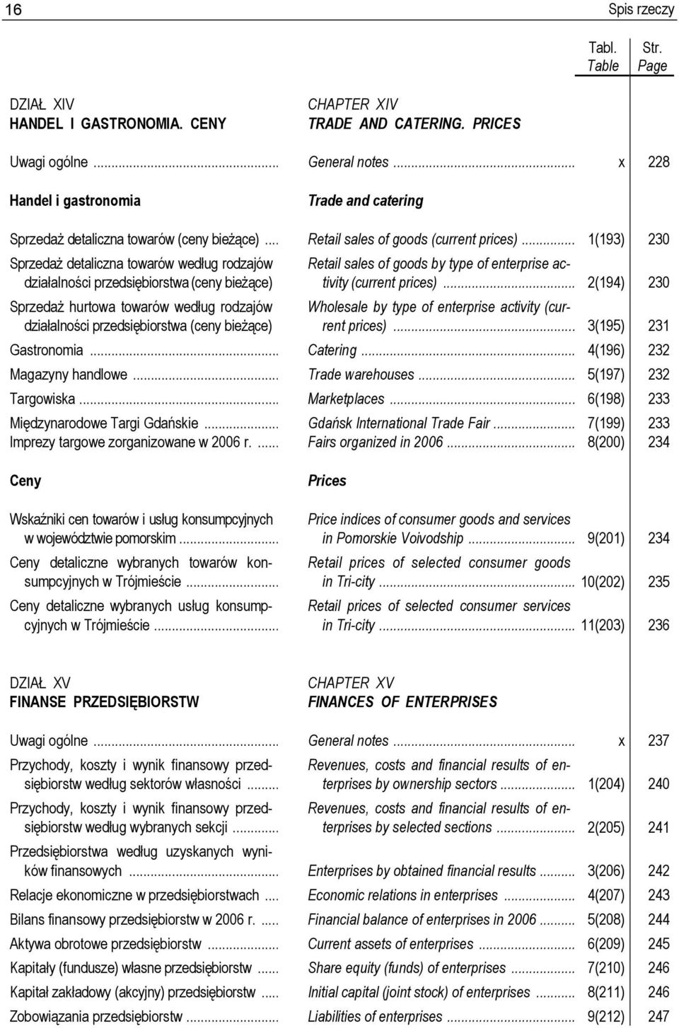.. 1(193) 230 Sprzedaż detaliczna towarów według rodzajów działalności przedsiębiorstwa (ceny bieżące) Sprzedaż hurtowa towarów według rodzajów działalności przedsiębiorstwa (ceny bieżące) Retail