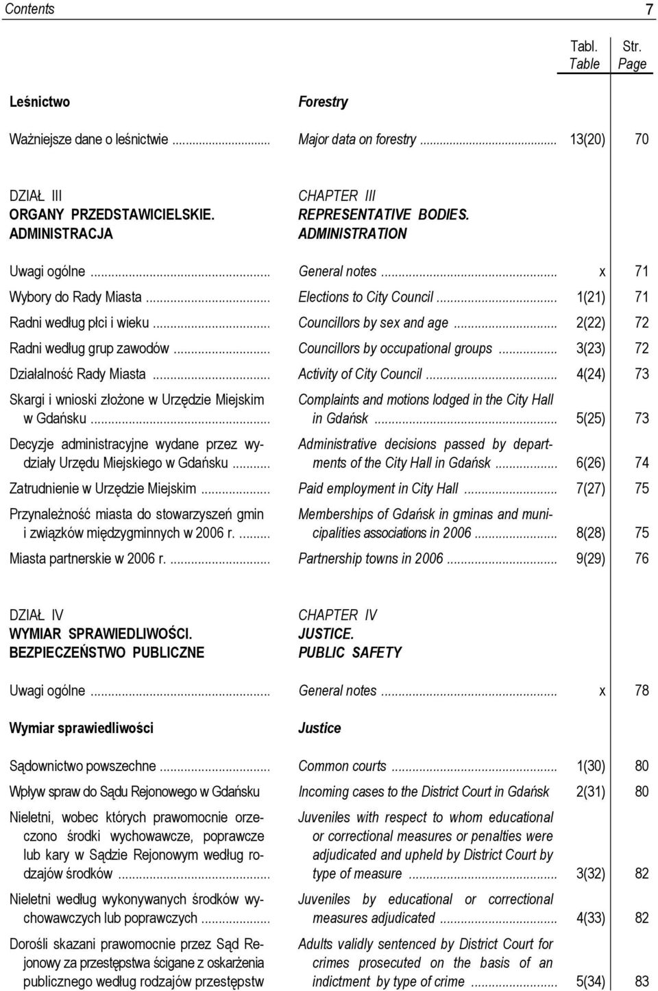 .. Councillors by sex and age... 2(22) 72 Radni według grup zawodów... Councillors by occupational groups... 3(23) 72 Działalność Rady Miasta... Activity of City Council.