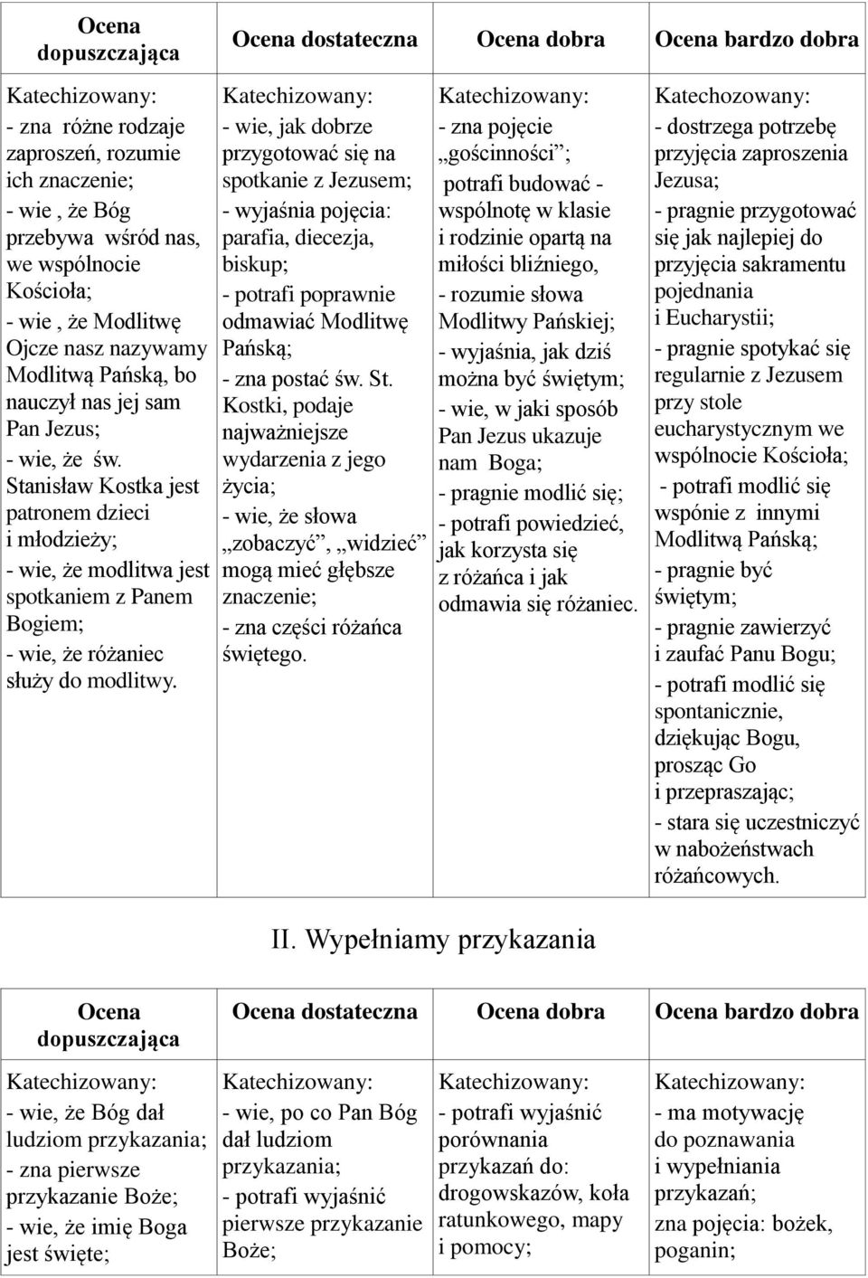 - wie, jak dobrze przygotować się na spotkanie z Jezusem; - wyjaśnia pojęcia: parafia, diecezja, biskup; - potrafi poprawnie odmawiać Modlitwę Pańską; - zna postać św. St.