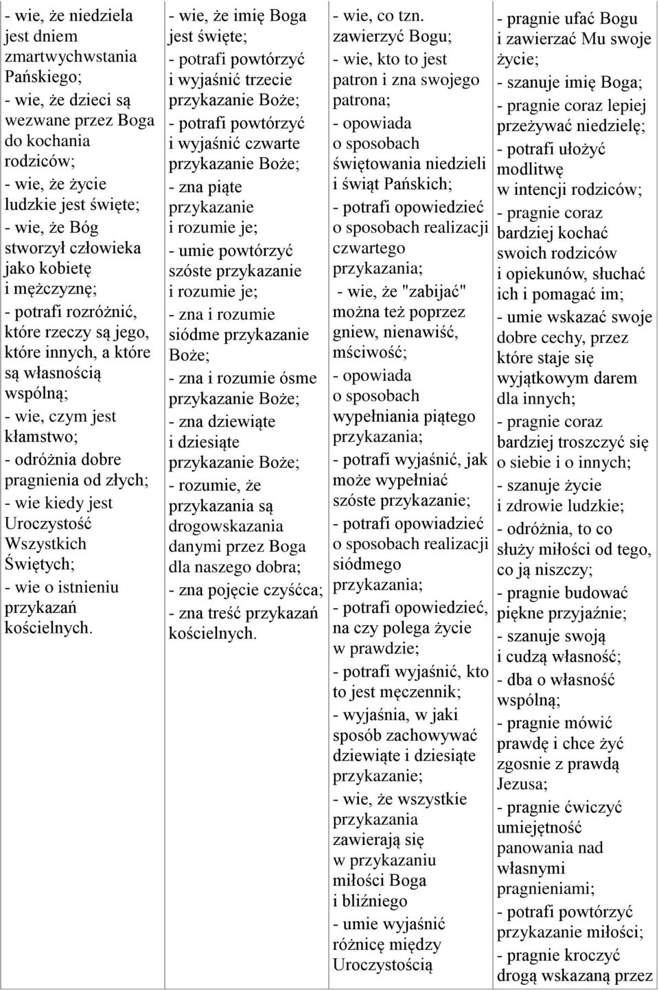 Uroczystość Wszystkich Świętych; - wie o istnieniu przykazań kościelnych.