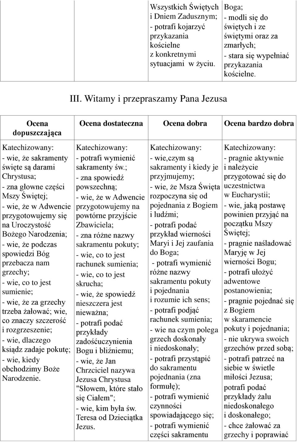 Witamy i przepraszamy Pana Jezusa - wie, że sakramenty święte są darami Chrystusa; - zna głowne części Mszy Świętej; - wie, że w Adwencie przygotowujemy się na Uroczystość Bożego Narodzenia; - wie,
