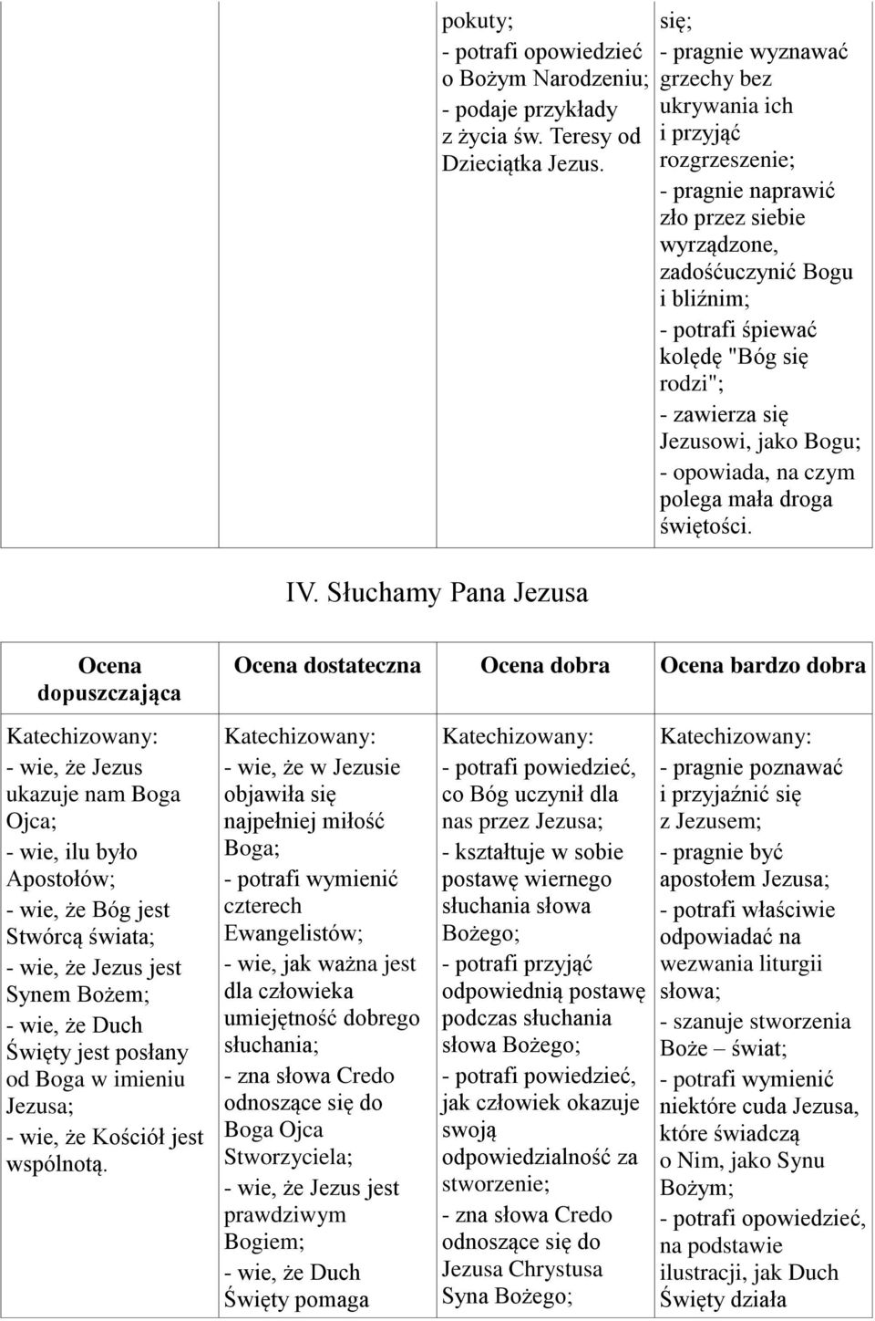 "Bóg się rodzi"; - zawierza się Jezusowi, jako Bogu; - opowiada, na czym polega mała droga świętości.