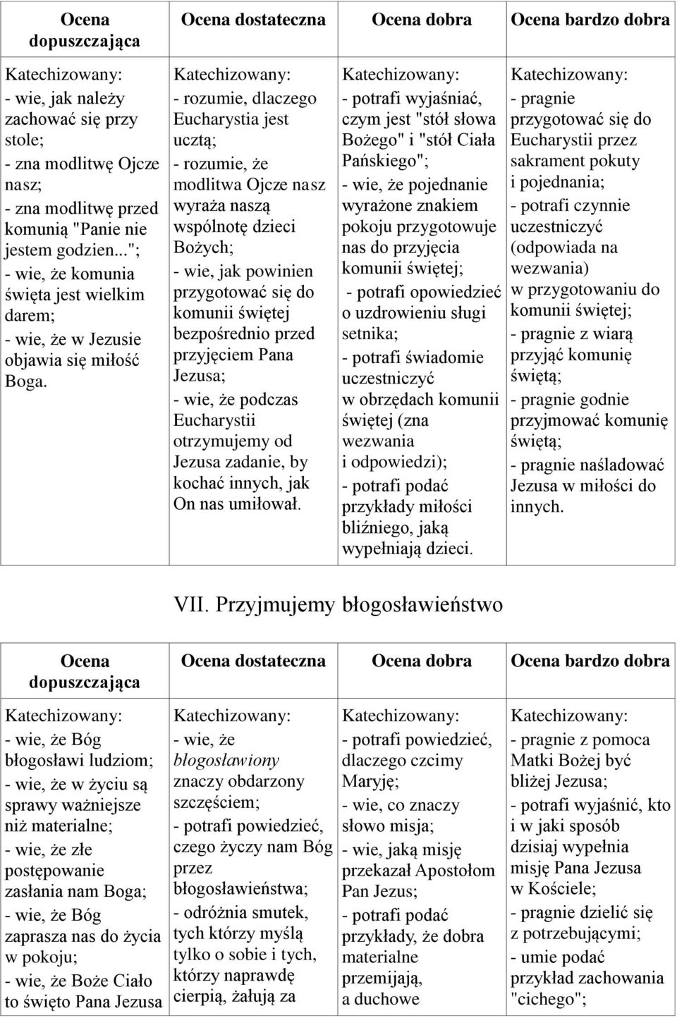 - rozumie, dlaczego Eucharystia jest ucztą; - rozumie, że modlitwa Ojcze nasz wyraża naszą wspólnotę dzieci Bożych; - wie, jak powinien przygotować się do komunii świętej bezpośrednio przed