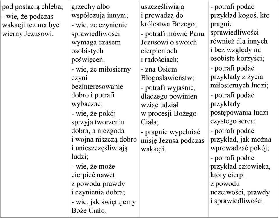 tworzeniu dobra, a niezgoda i wojna niszczą dobro i unieszczęśliwiają ludzi; - wie, że może cierpieć nawet z powodu prawdy i czynienia dobra; - wie, jak świętujemy Boże Ciało.