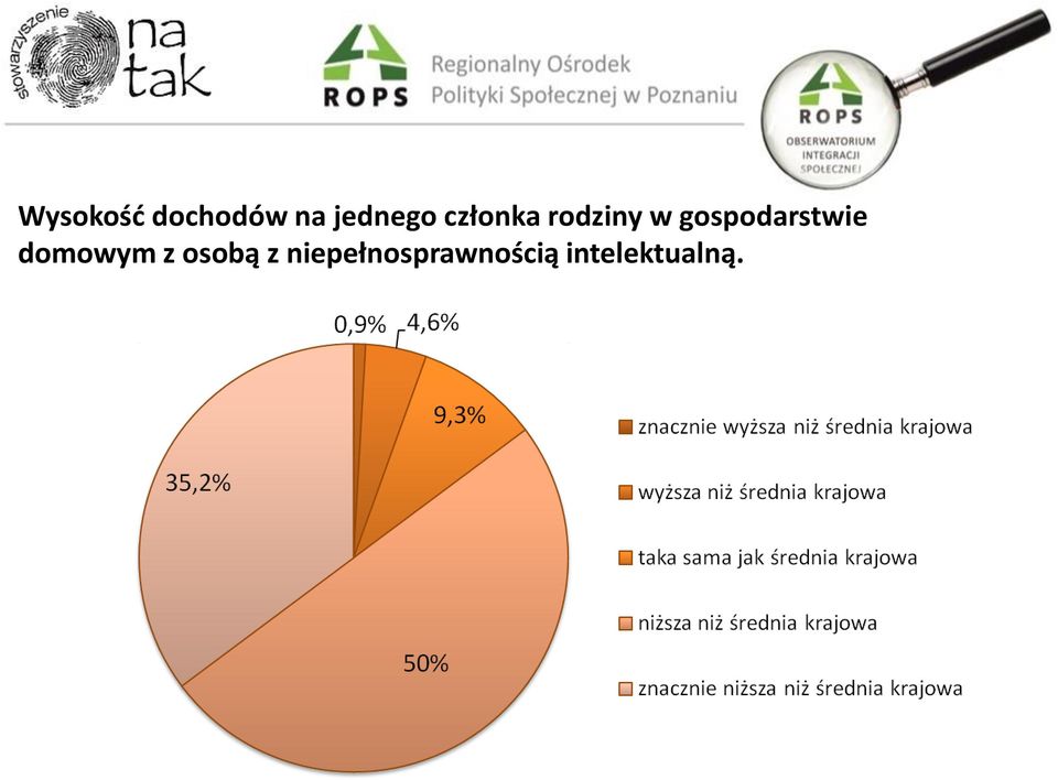 gospodarstwie domowym z