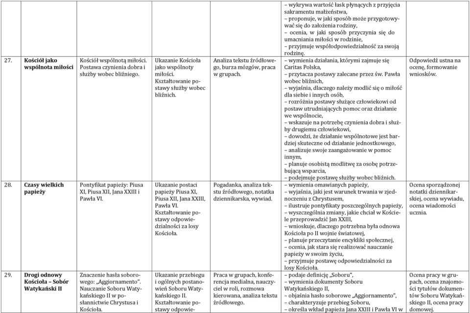 Ukazanie Kościoła jako wspólnoty miłości. służby wobec bliźnich. Ukazanie postaci papieży Piusa XI, Piusa XII, Jana XXIII, Pawła VI. odpowiedzialności za losy Kościoła.