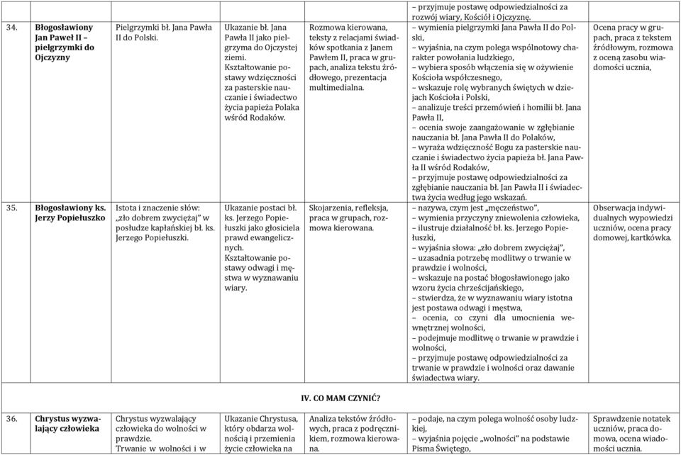wdzięczności za pasterskie nauczanie i świadectwo życia papieża Polaka wśród Rodaków. Ukazanie postaci bł. ks. Jerzego Popiełuszki jako głosiciela prawd ewangelicznych.