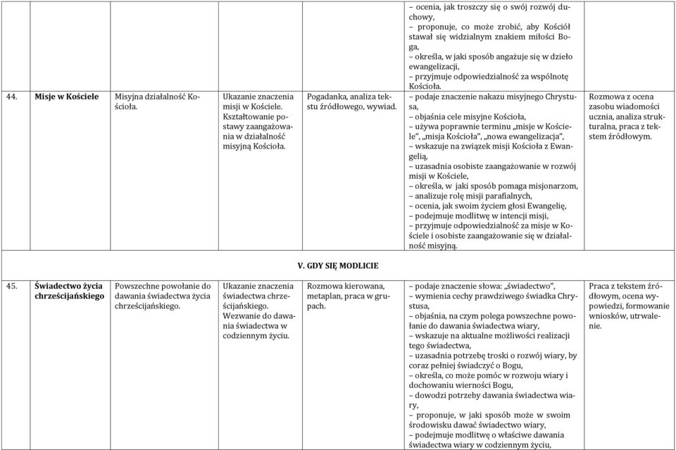przyjmuje odpowiedzialność za wspólnotę Kościoła.
