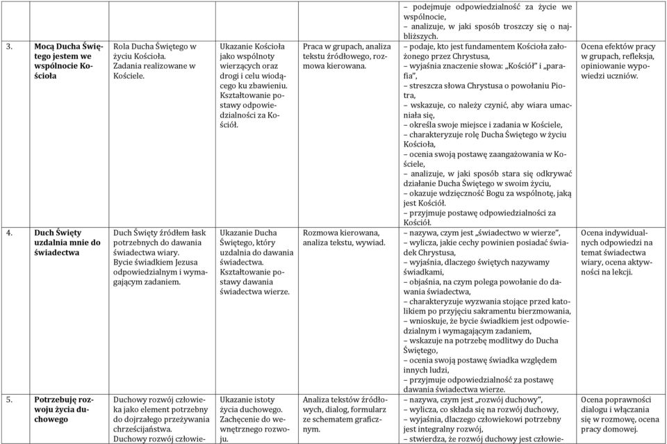 Duchowy rozwój człowieka jako element potrzebny do dojrzałego przeżywania chrześcijaństwa. Duchowy rozwój człowie- Ukazanie Kościoła jako wspólnoty wierzących oraz drogi i celu wiodącego ku zbawieniu.