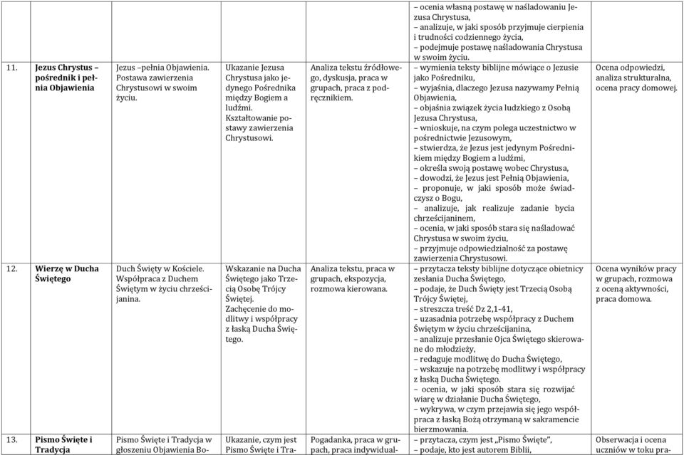 zawierzenia Chrystusowi. Wskazanie na Ducha Świętego jako Trzecią Osobę Trójcy Świętej. Zachęcenie do modlitwy i współpracy z łaską Ducha Świętego.