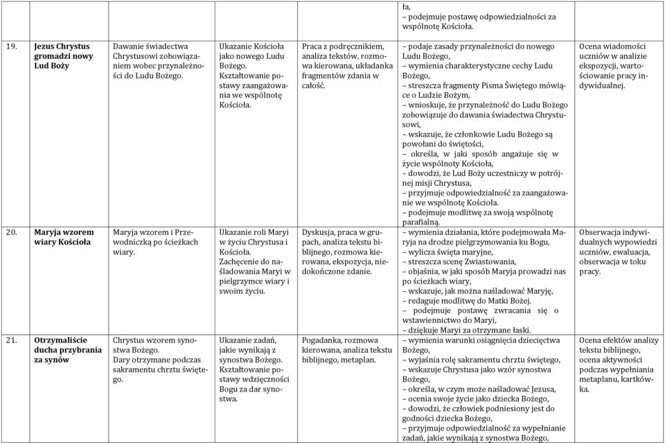 Chrystus wzorem synostwa Bożego. Dary otrzymane podczas sakramentu chrztu świętego. Ukazanie Kościoła jako nowego Ludu Bożego. zaangażowania we wspólnotę Kościoła.