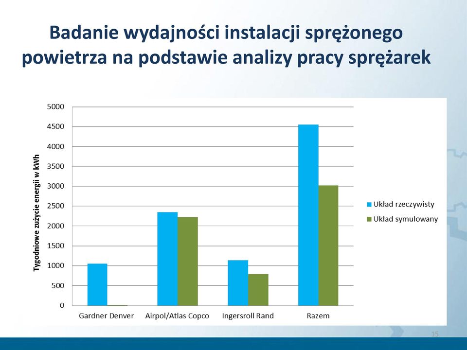 powietrza na podstawie