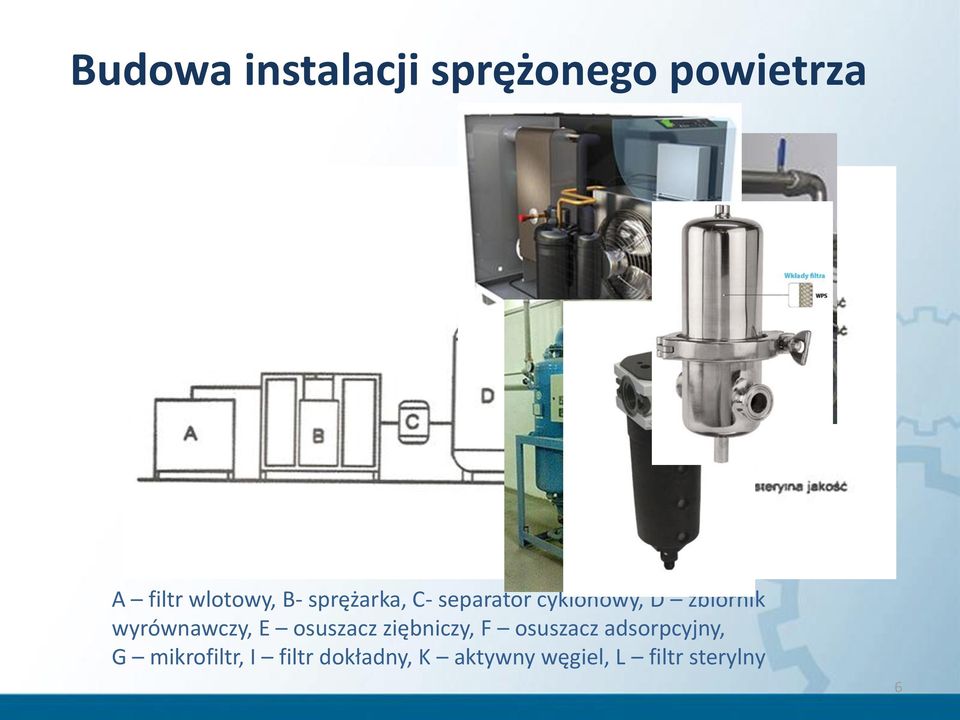 wyrównawczy, E osuszacz ziębniczy, F osuszacz