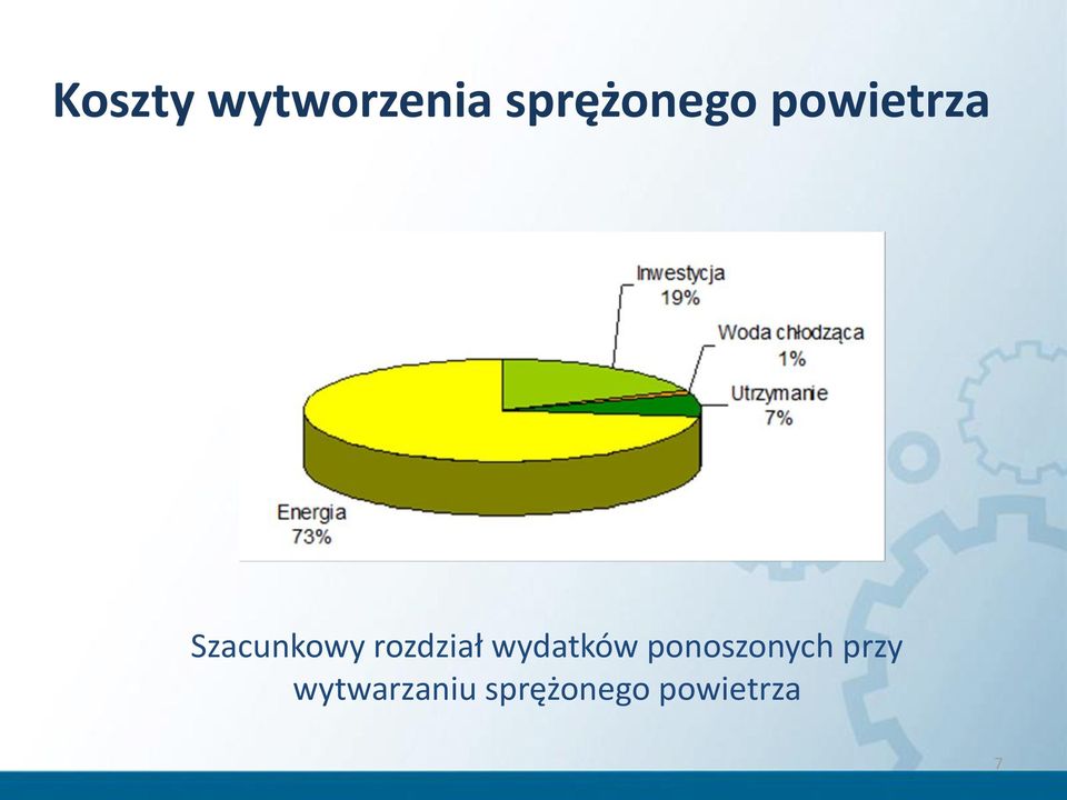 wydatków ponoszonych przy