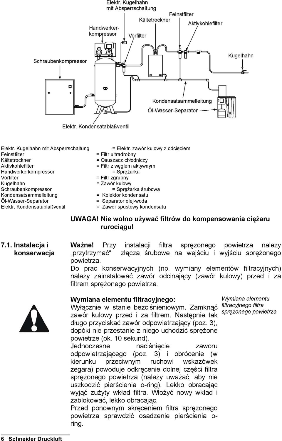 zawór kulowy z odcięciem = Filtr ultradrobny = Osuszacz chłodniczy = Filtr z węglem aktywnym = Sprężarka = Filtr zgrubny = Zawór kulowy = Sprężarka śrubowa = Kolektor kondensatu = Separator olej-woda