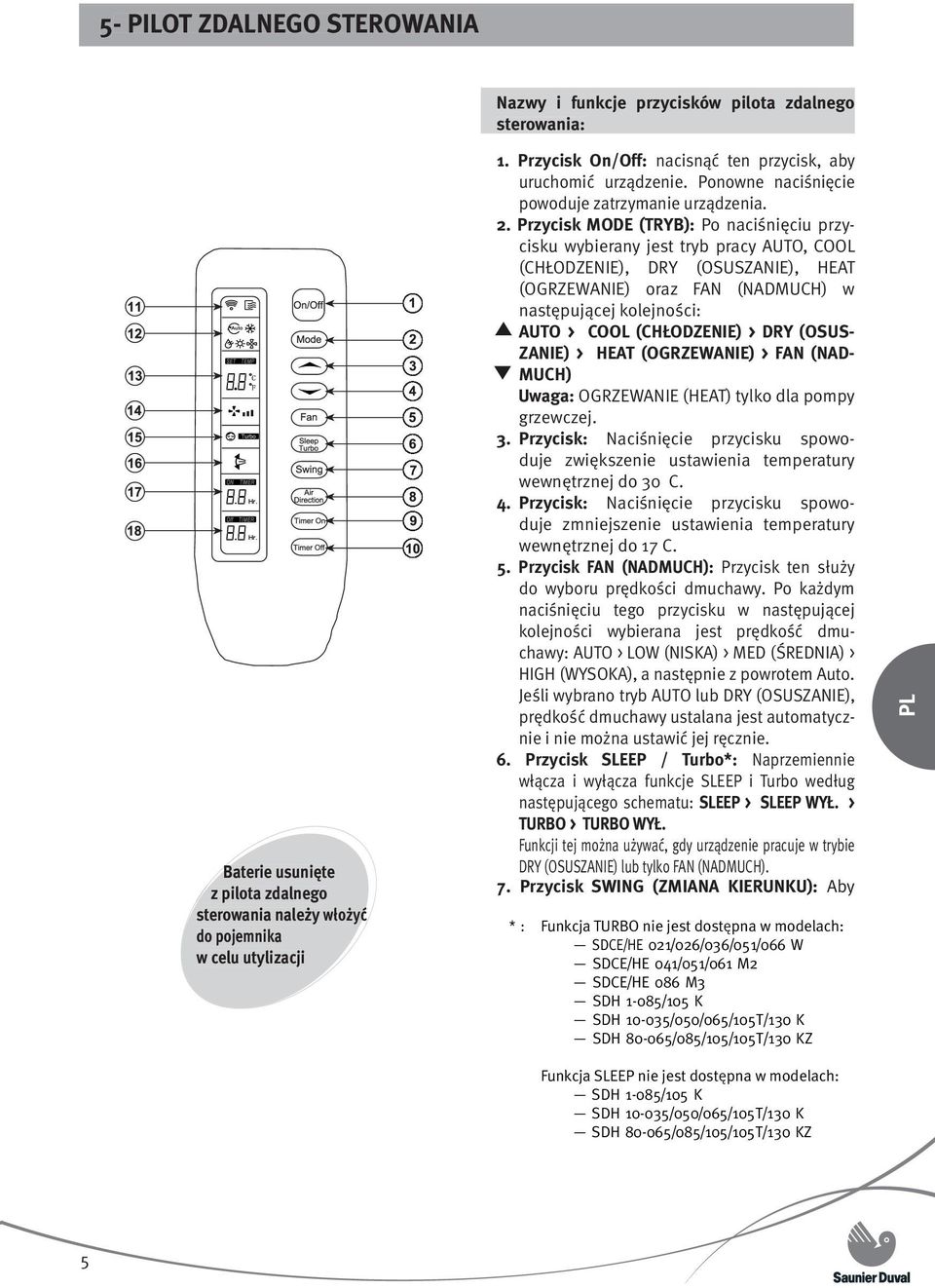 Przycisk MODE (TRYB): Po naciśnięciu przycisku wybierany jest tryb pracy AUTO, COOL (CHŁODZENIE), DRY (OSUSZANIE), HEAT (OGRZEWANIE) oraz FAN (NADMUCH) w następującej kolejności: AUTO > COOL