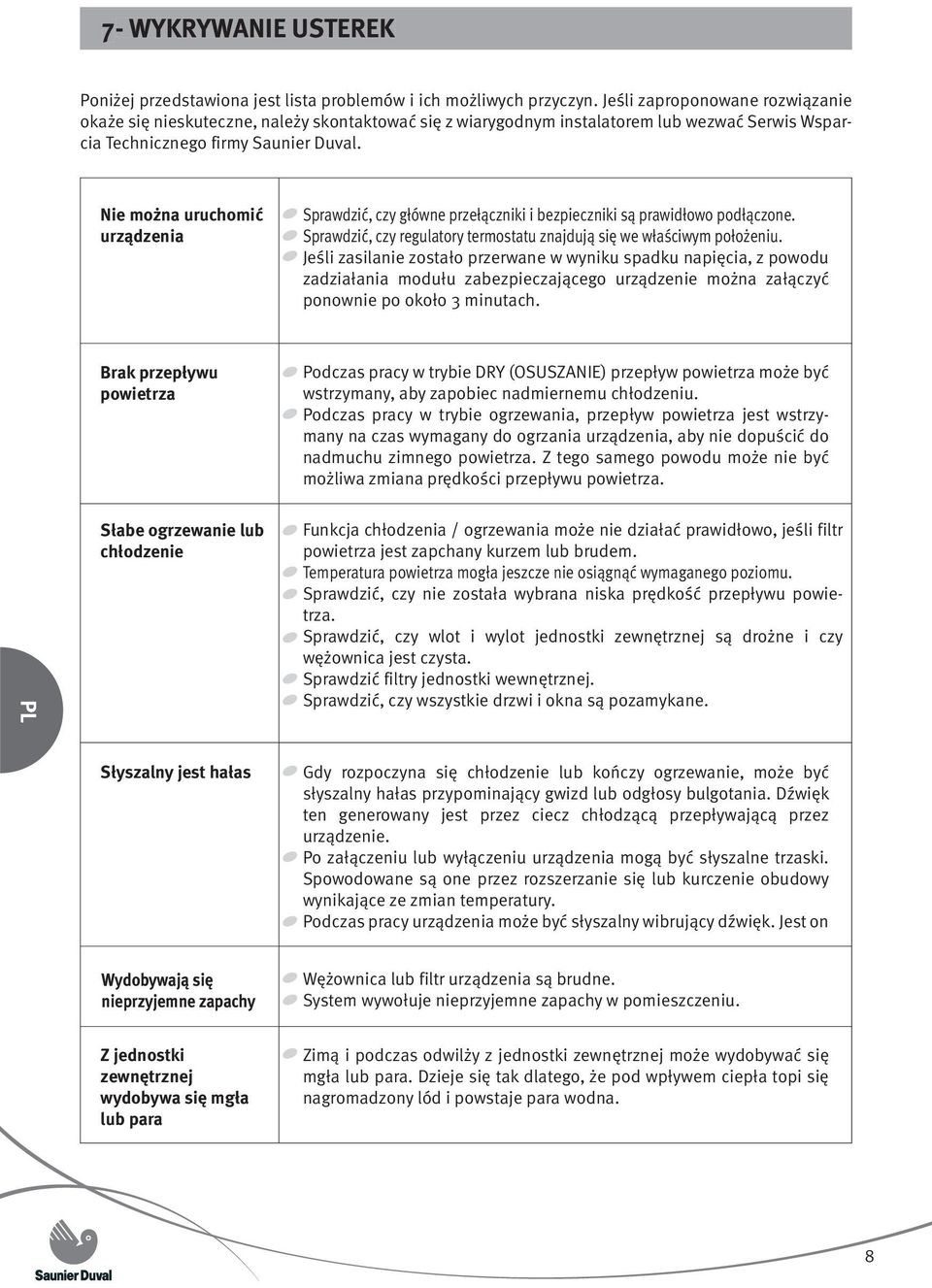 Nie można uruchomić urządzenia Sprawdzić, czy główne przełączniki i bezpieczniki są prawidłowo podłączone. Sprawdzić, czy regulatory termostatu znajdują się we właściwym położeniu.