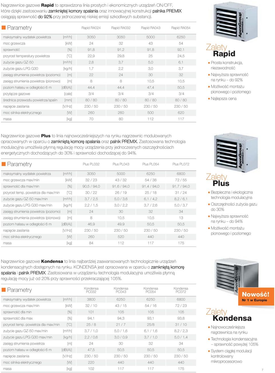 Parametry Rapid RA04 Rapid RA03 Rapid RA043 Rapid RA054 maksymalny wydatek powietrza [m³/h] 3050 3050 5000 650 sprawność [%] przyrost temperatury powietrza [ C] 4 91,8,9 3 91, 9,8 43 91,8 5 54 9,1