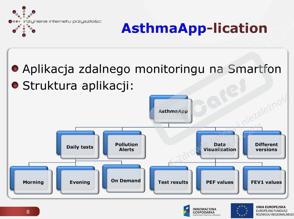 Alerts AsthmaApp Data Visualization Different versions