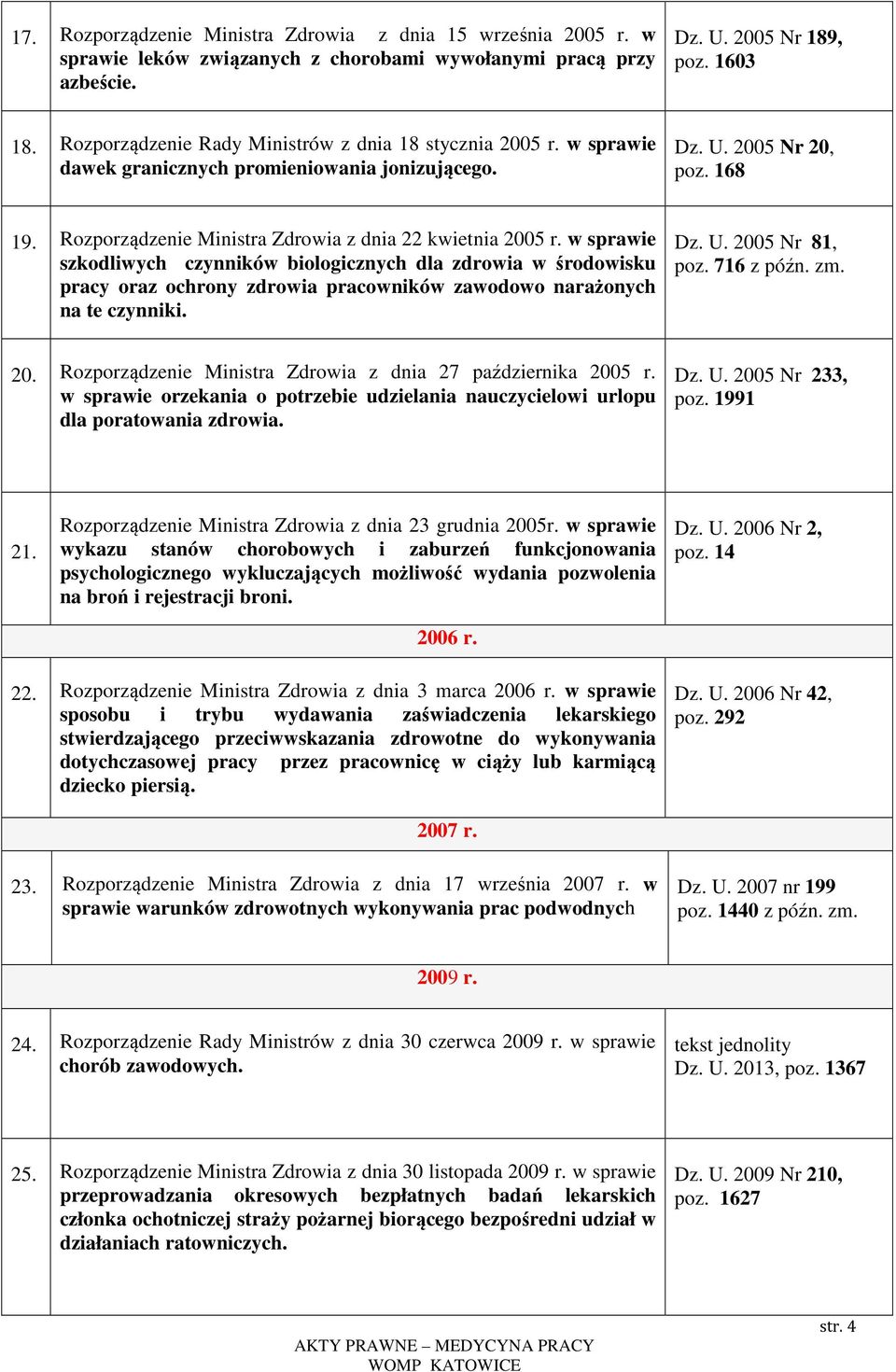 Rozporządzenie Ministra Zdrowia z dnia 22 kwietnia 2005 r.